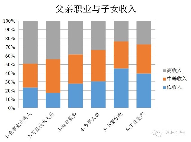吕子乔高收入的人_月薪多少算高收入(2)