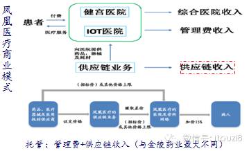医院投资管理：医疗行业的创新与变革