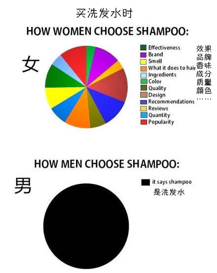 <em>男女洗澡</em>前后 真的差好多