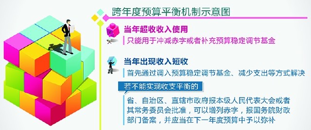 什么是双卡双待_什么是待报解预算收入(3)