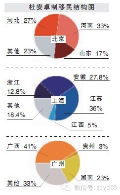 中国陈姓人口数量_陈氏人口是怎样来广东的(2)