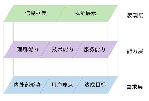 人口的逻辑模型_如何使用powerdesigner汉化破解版画一个完整的逻辑模型