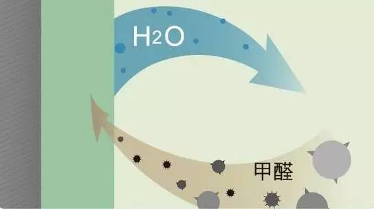 装修党必看:墙面涂料零甲醛和抗污,不可得兼?