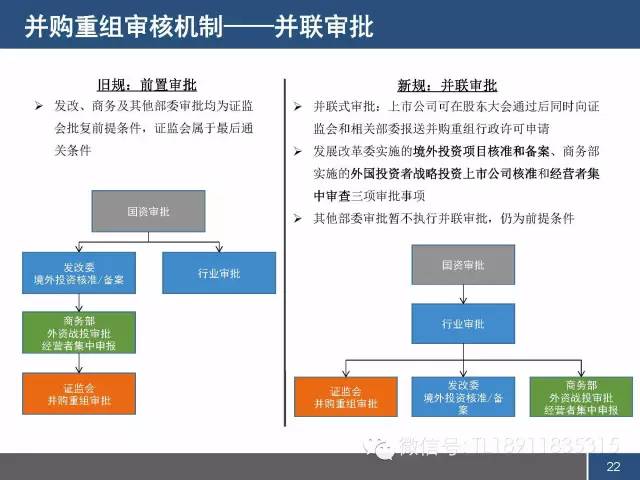 保代培训PPT:上市公司并购重组监管