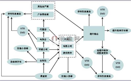 火影忍者》下月大结局 连载15年得益于动漫行