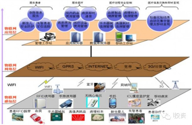 万物联网为下一时代趋势