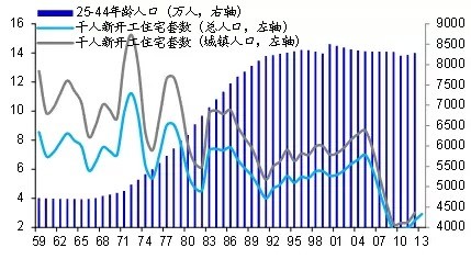 人口增长带来的问题_西安人口增长带来的问题(3)