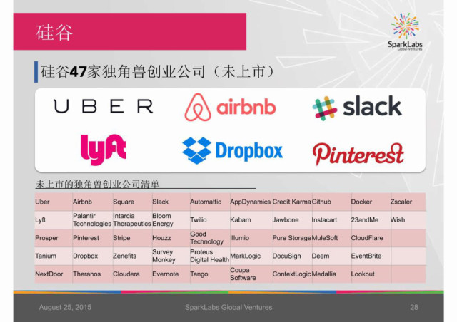 star vc投资的公司现状 8b8edbfc26087f29882186a03cdd24f7_640_452.jpg