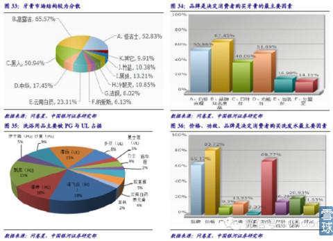 医药行业牛股辈出,下一站会是谁?-经融资讯