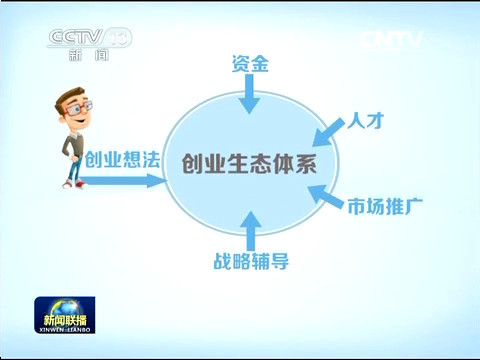 新闻联播:3W是一个完整创业生态体系