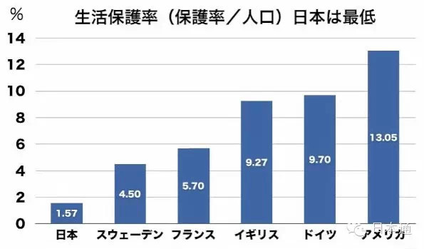 低领人口_人口普查(2)