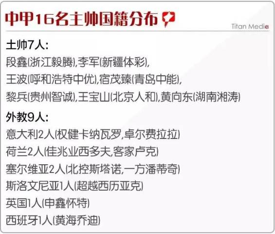 【盘点】中超中甲换帅如翻脸:32帅换了13人,这