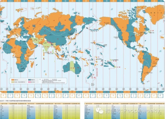 新知 | 为什么中国只用一个时间,而美国有六个时