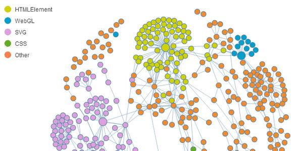 大数据时代,Echarts重新定义数据图表-数据分析