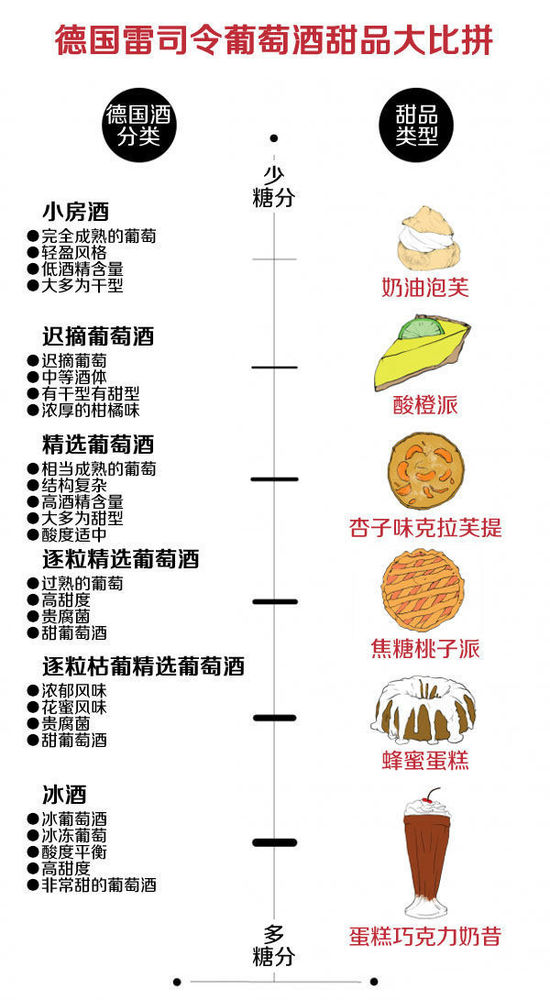 葡萄酒的分类方法及分得的种类