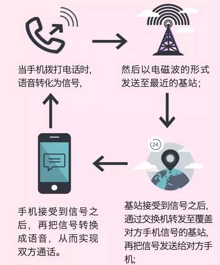 这些手机信号不好的原因和应对方法,你知道吗