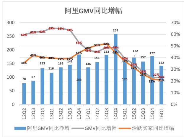 阿里人均收入_京东阿里营业收入对比