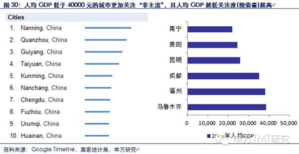 泉州与南昌GDP_泉州gdp排名图片(3)