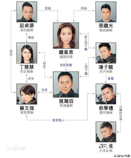 飞虎2粤语国语版电视剧剧情介绍1-10集大结局