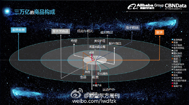 3万亿,这仅是阿里巴巴的胜利吗
