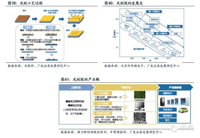 半导体材料行业系列报告 | 国产替代进行时,打造