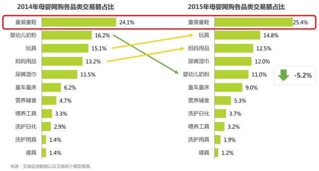2015年中国线上母婴市场发展白皮书-天下网商