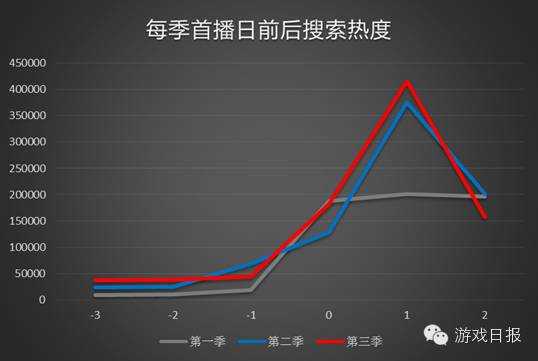 从奔跑吧兄弟3看百度移动游戏如何撕IP名牌