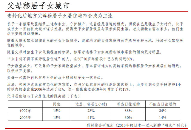 如何看待人口老龄化_从人口老龄化,看当前的几个经济现象(3)