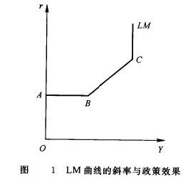 凯恩斯区域