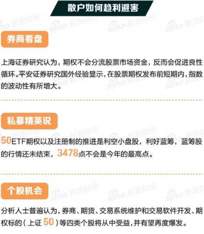 一图看懂股票期权:股票期权到底是什么?散户