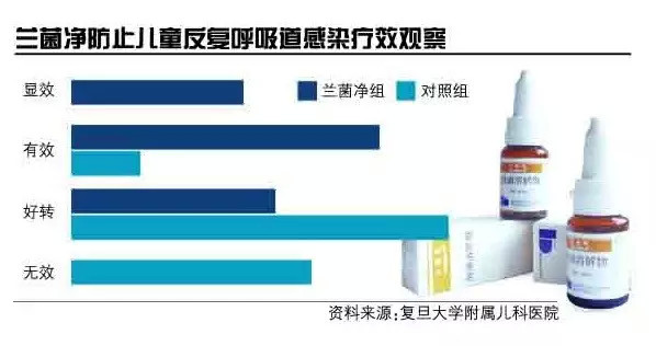 卫计委明确兰菌净非疫苗 疫苗门事件仍迷雾重