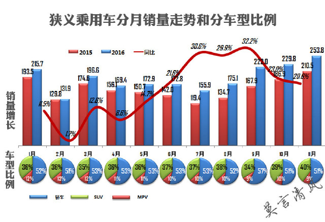 图解SUV车市：自主与合资对绝中端市场