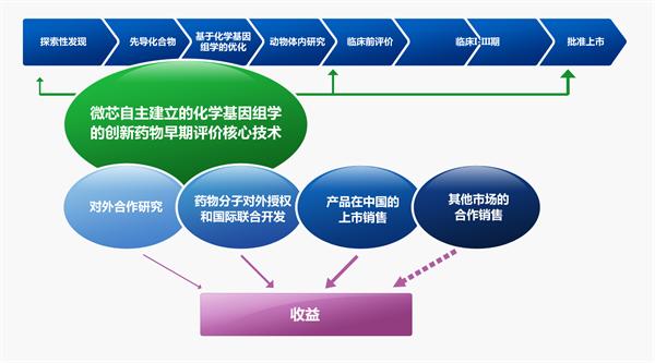 中国抗癌药打破垄断 癌症患者每月可省20万