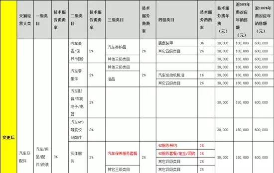 天猫双十一内涵视频流出…