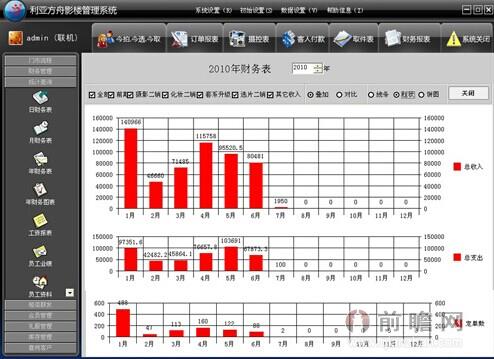 A股2800点牛市抬头 教你如何看懂上市公司财