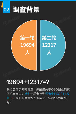 o2o 数据分析,o2o数据分析平台