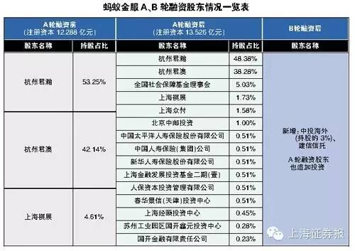 蚂蚁金服资本暗语_手机新浪网