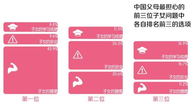 总收入_我国增加收入总水平(2)