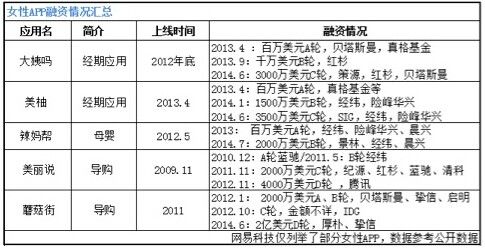 中国女性人均gdp_人均寿命差异大 为何京沪过80云南等地不到70岁