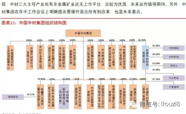 13大央企旗下上市公司国资改革分析及组织机