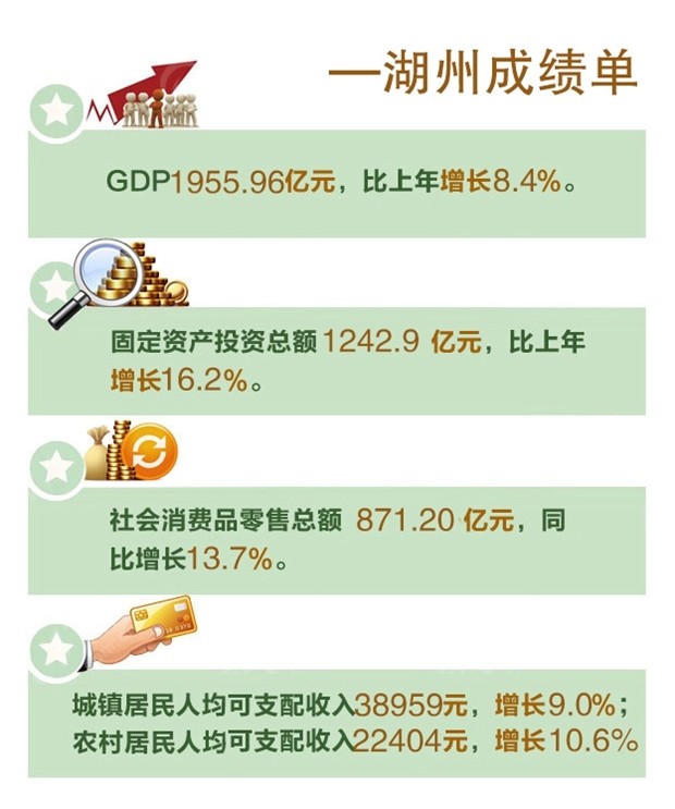 gdp增速_2015衢州gdp(3)