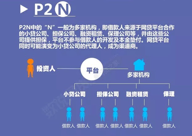 p2b排名_百家姓排名图片(2)