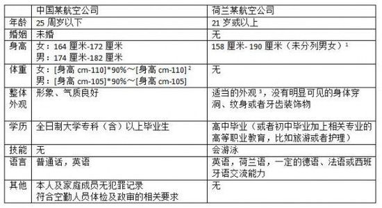 荷兰人均身高_荷兰街拍身高(2)