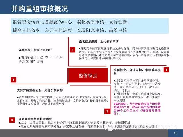 保代培训PPT:上市公司并购重组监管