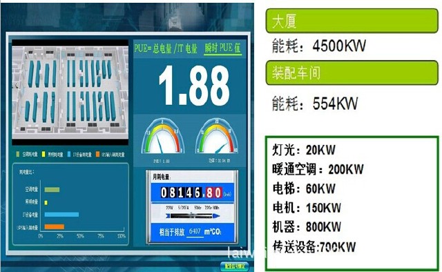 计算机房电监测(UPS监控 蓄电池组监控 交流电