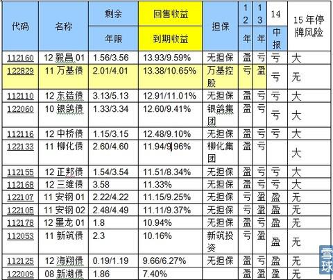 于11万基债122829的投资分析-雪球今日话题-