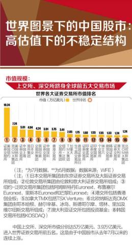 世界图景下的中国股市:高估值下的不稳定结构