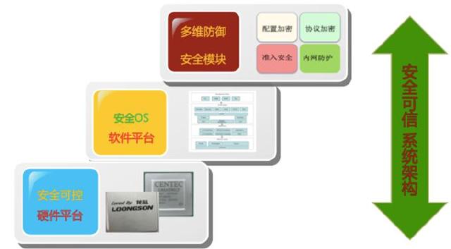 什么是自主可控产品 acb845ea13c65e785adafdc739456fd5_680_375.jpg