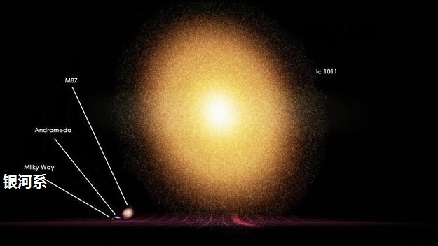 不要忘记宇宙中还有黑洞这个东西的存在,ngc 1277是英仙座的一个