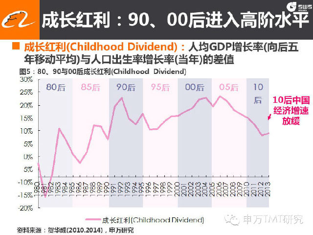 90后出生人口和00后出生人口_2021年和90和00后年龄(3)